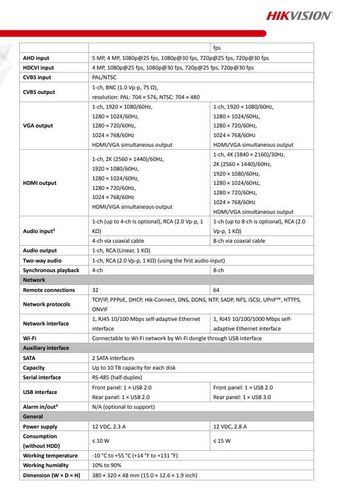 HIKVISION iDS-7204HUHI-M2/FA(C) 4-ch 5MP 1U H.265 AcuSense DVR