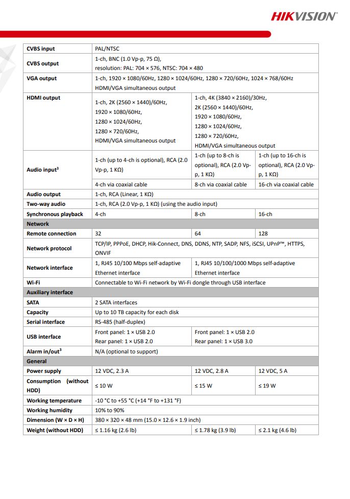 HIKVISION iDS-7204HUHI-M2/S(C) 4-ch 5MP 1U H.265 AcuSense DVR