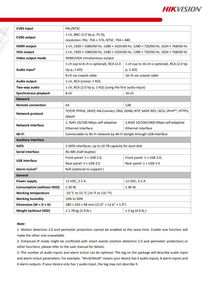 HIKVISION iDS-7208HQHI-M2/S(C) 8-ch 1080P 1U H.265 AcuSense DVR