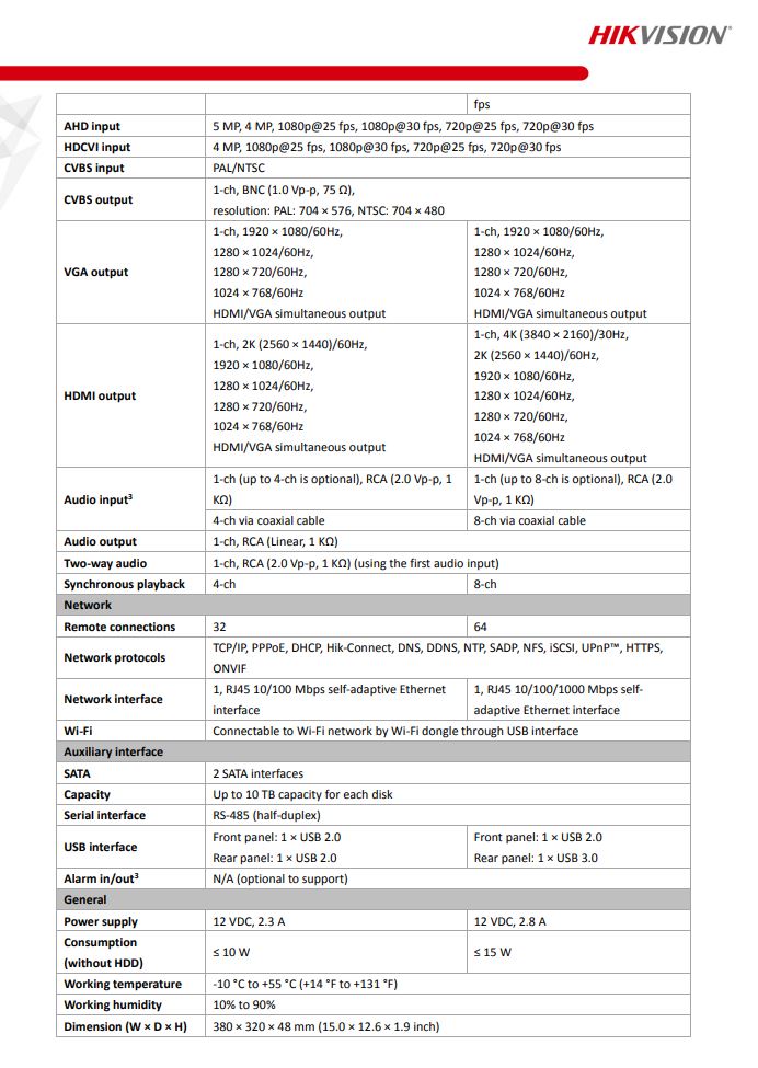 HIKVISION iDS-7208HUHI-M2/FA 8-ch 5MP 1U H.265 AcuSense DVR