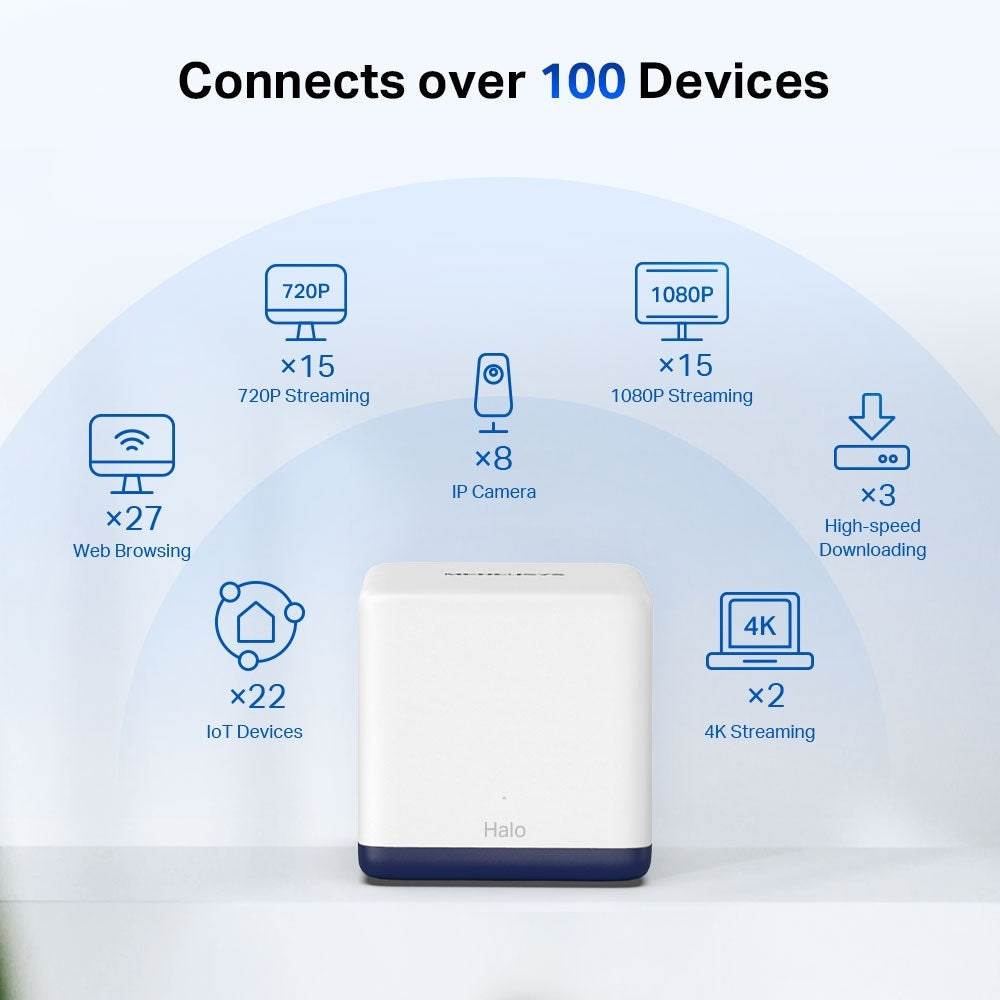 Mercusys Halo H50G(1-pack) AC1900 Whole Home Mesh Wi-Fi System