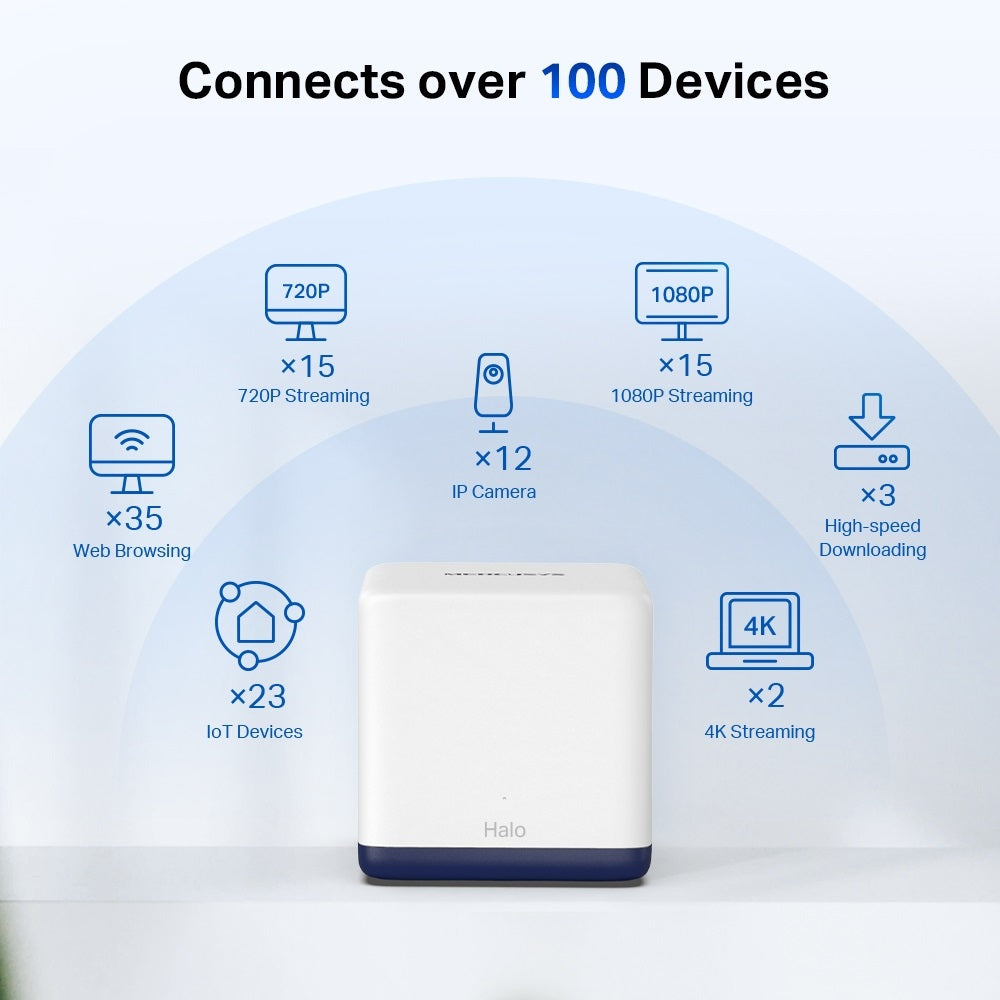 Mercusys Halo H50G(3-pack) AC1900 Whole Home Mesh Wi-Fi System