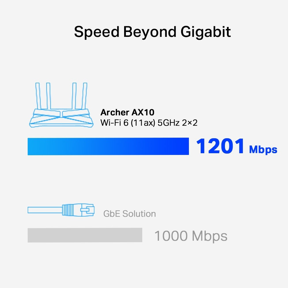 TP-LINK Archer AX10 AX1500 Wi-Fi 6 Router, Broadcom 1.5GHz Tri-Core CPU