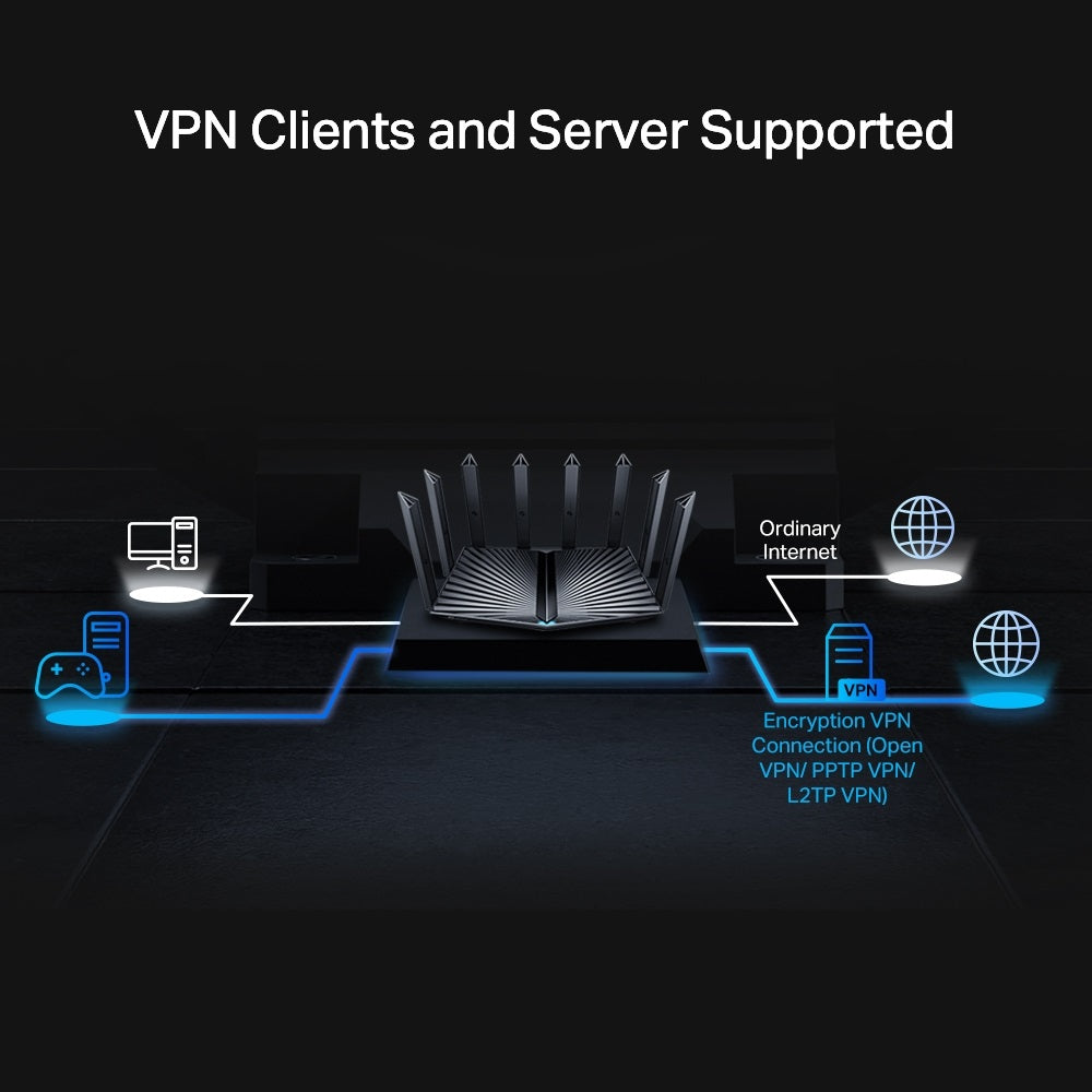 TP-LINK Archer AX80 AX6000 Wi-Fi 6 Router