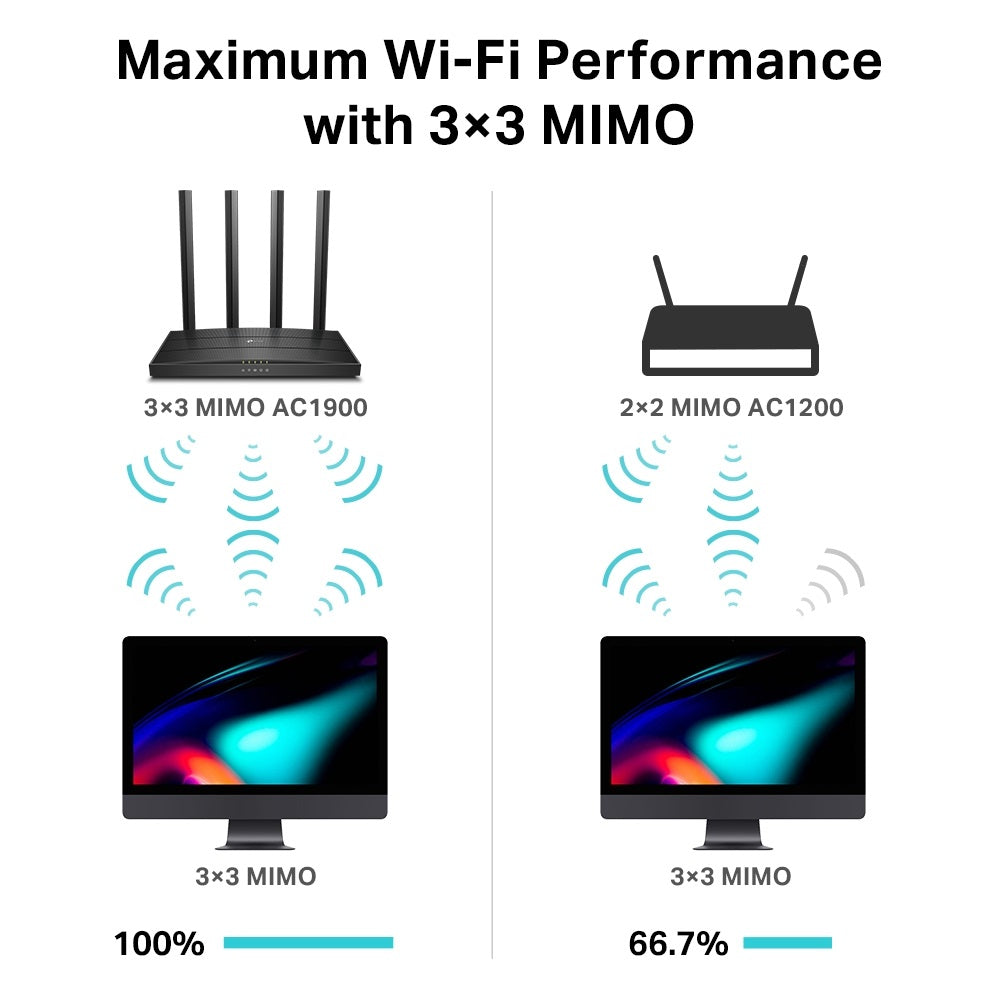 TP-LINK Archer C80 AC1900 Dual-Band Wi-Fi Route