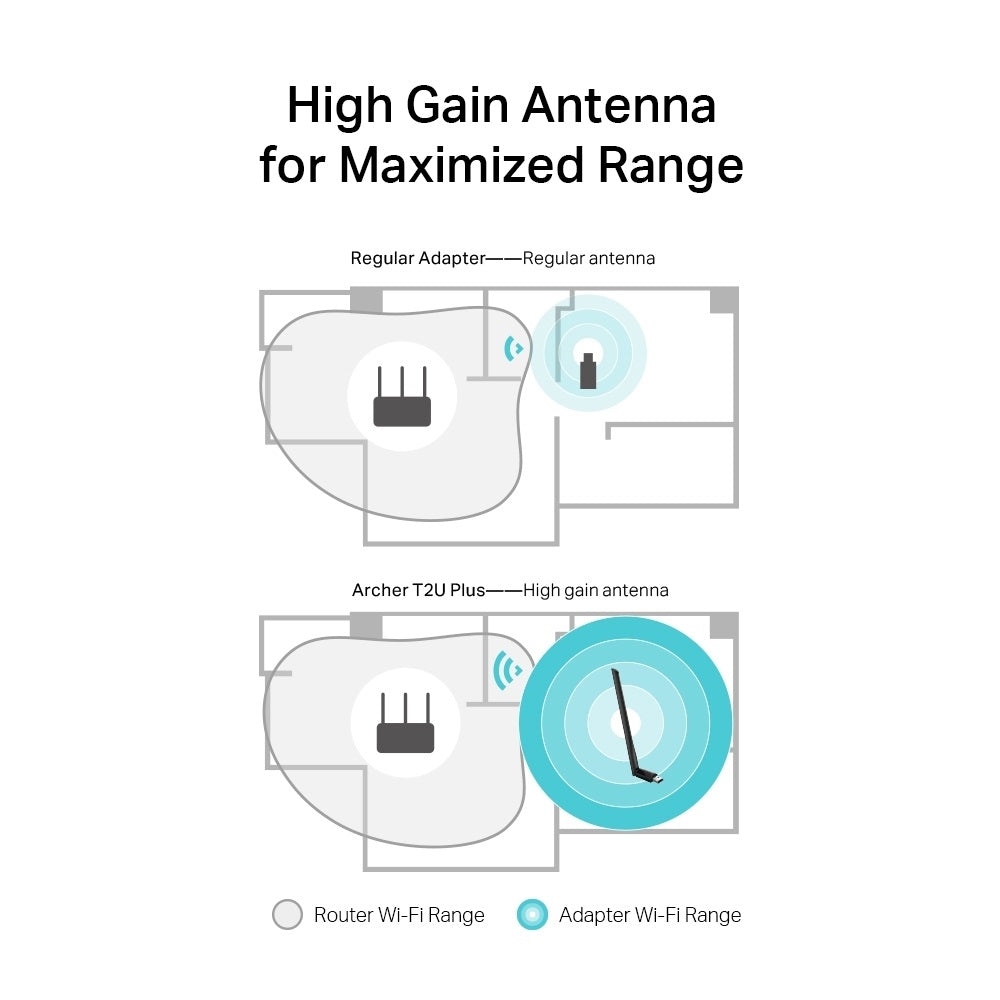 TP-LINK Archer T2U Plus AC600 High Gain Wi-Fi Dual Band USB Adapter