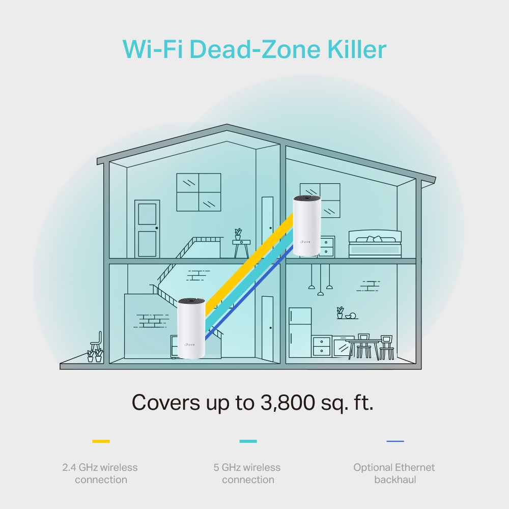 TP-LINK Deco M4(2-Pack) AC1200 Whole-Home Mesh Wi-Fi System