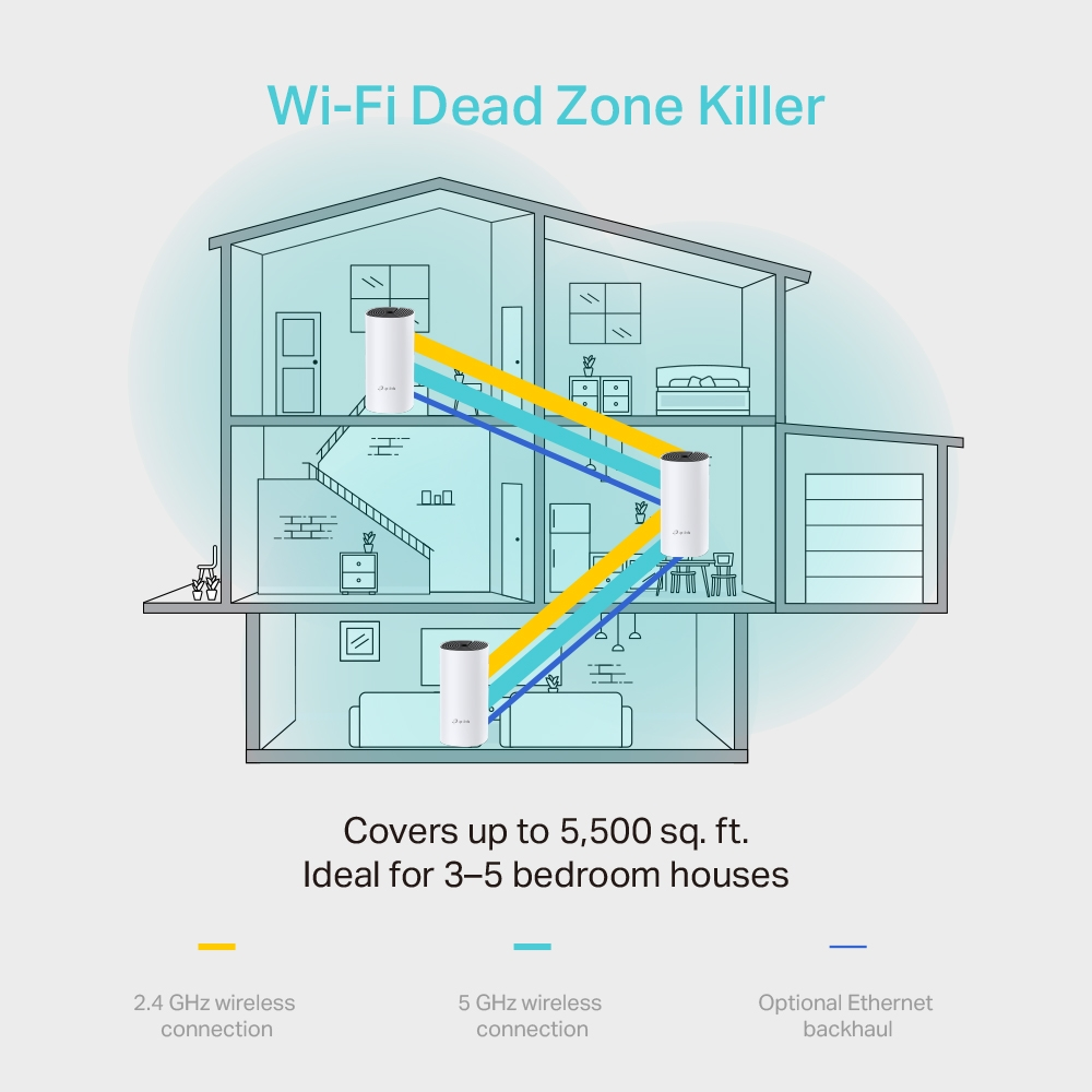 TP-LINK Deco M4(3-Pack) AC1200 Whole-Home Mesh Wi-Fi System