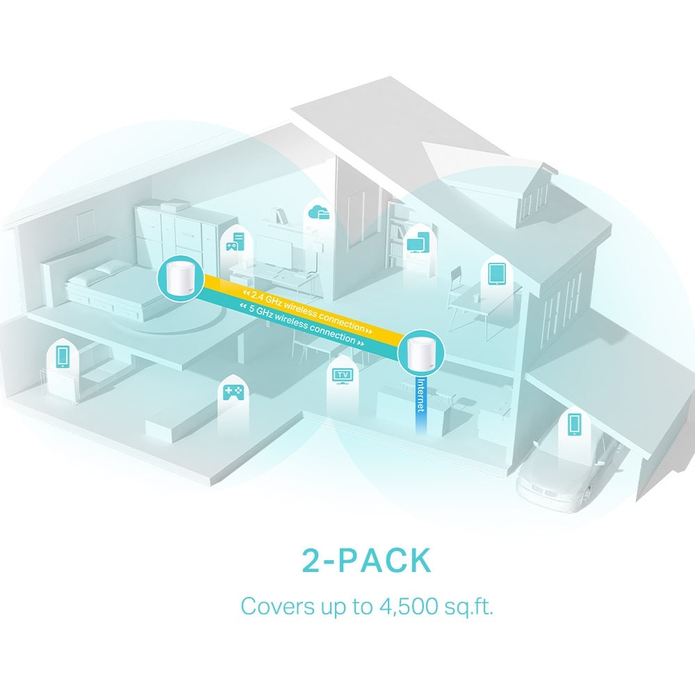 TP-LINK Deco X50(2-Pack) AX3000 Whole Home Mesh Wi-Fi 6 System