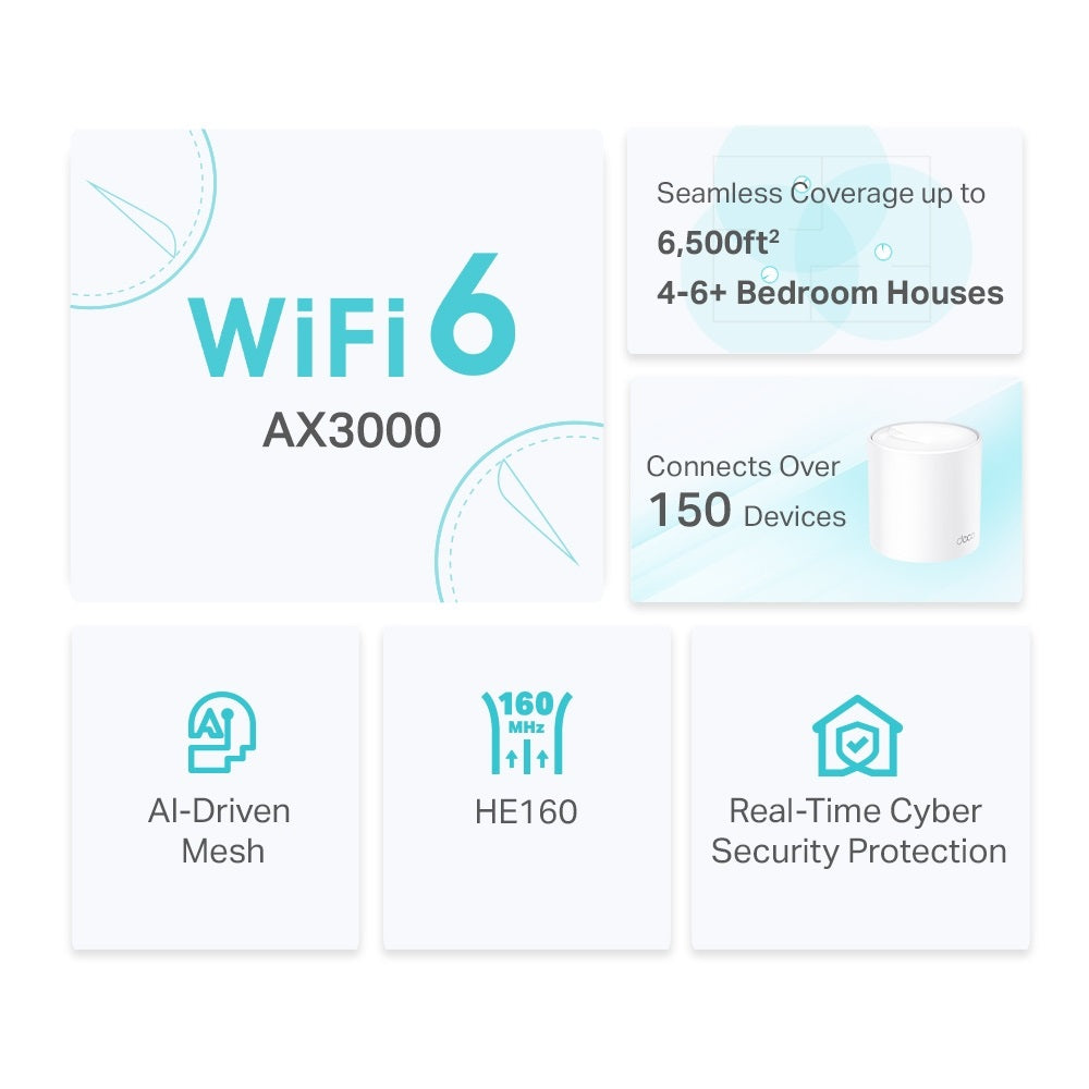 TP-LINK Deco X50(3-Pack) AX3000 Whole Home Mesh Wi-Fi 6 System