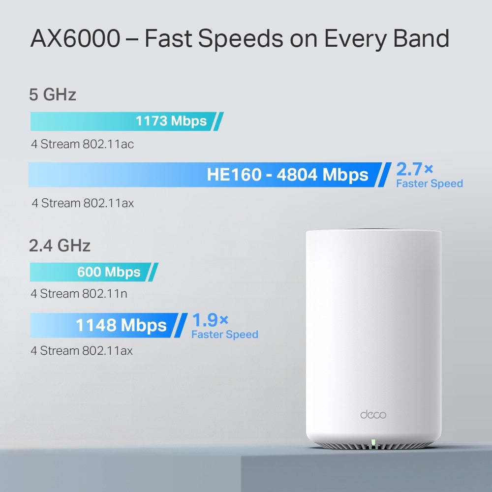 TP-LINK Deco X80 AX6000 Whole Home Mesh Wi-Fi 6 System