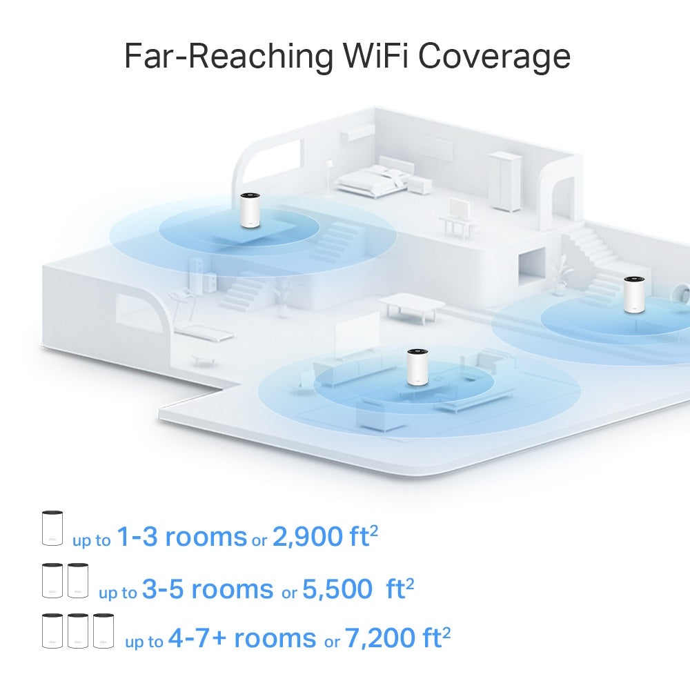 TP-LINK Deco X80 AX6000 Whole Home Mesh Wi-Fi 6 System