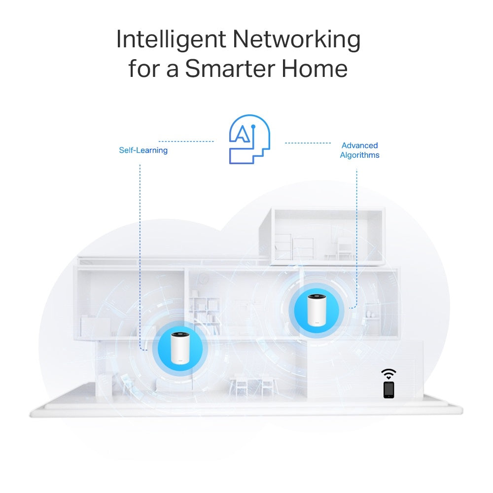 TP-LINK Deco X80 AX6000 Whole Home Mesh Wi-Fi 6 System