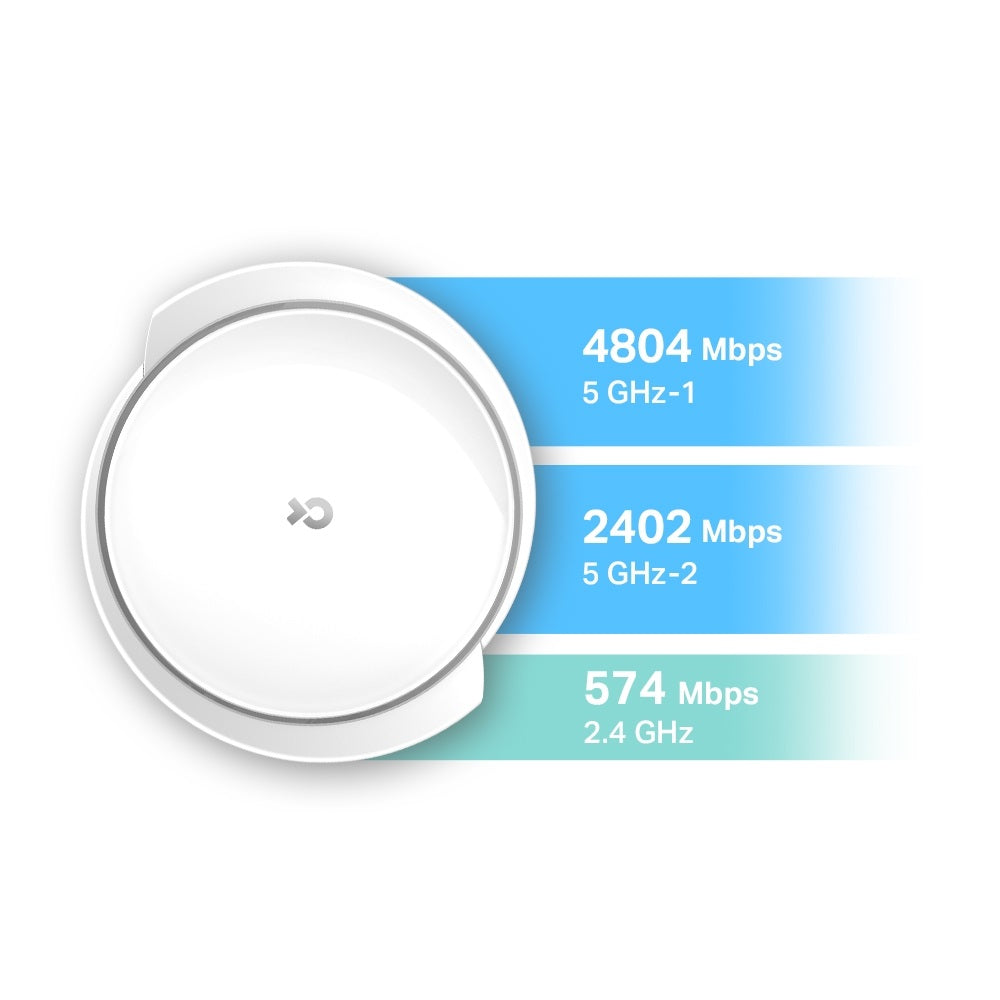 TP-LINK Deco X95(1-Pack) AX7800 Whole Home Mesh Wi-Fi 6 System(Tri-Band)