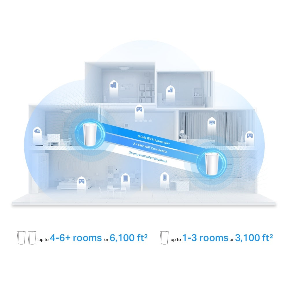 TP-LINK Deco X95(1-Pack) AX7800 Whole Home Mesh Wi-Fi 6 System(Tri-Band)