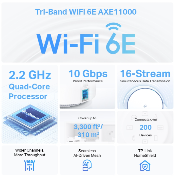 TP-LINK Deco XE200(2-pack) AXE11000 Whole Home Mesh Wi-Fi 6E System(Tri-Band)