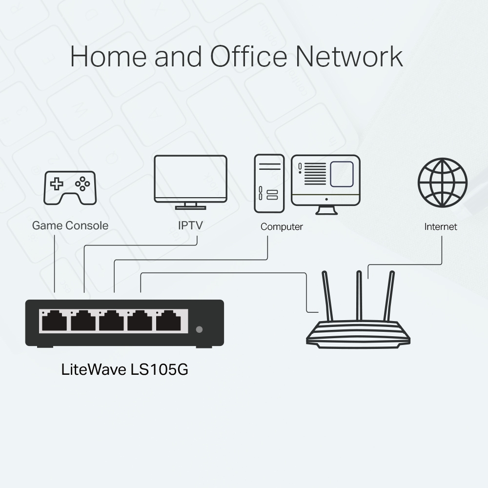 TP-LINK LS105G 5-Port 10/100/1000Mbps Desktop Switch