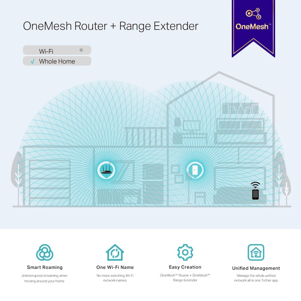 TP-LINK RE330 AC1200 Wi-Fi Range Extender