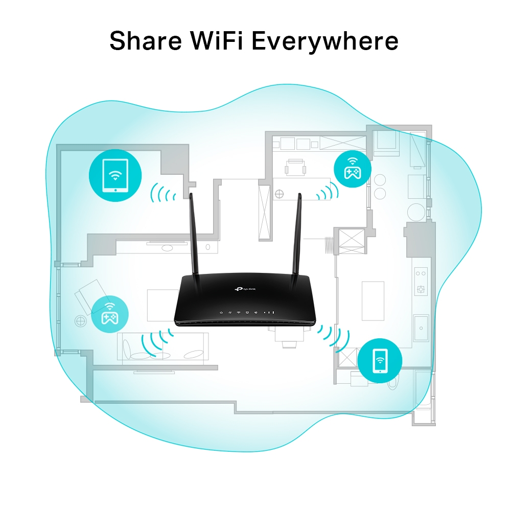 TP-LINK TL-MR6500v N300 4G LTE Telephony WiFi Router