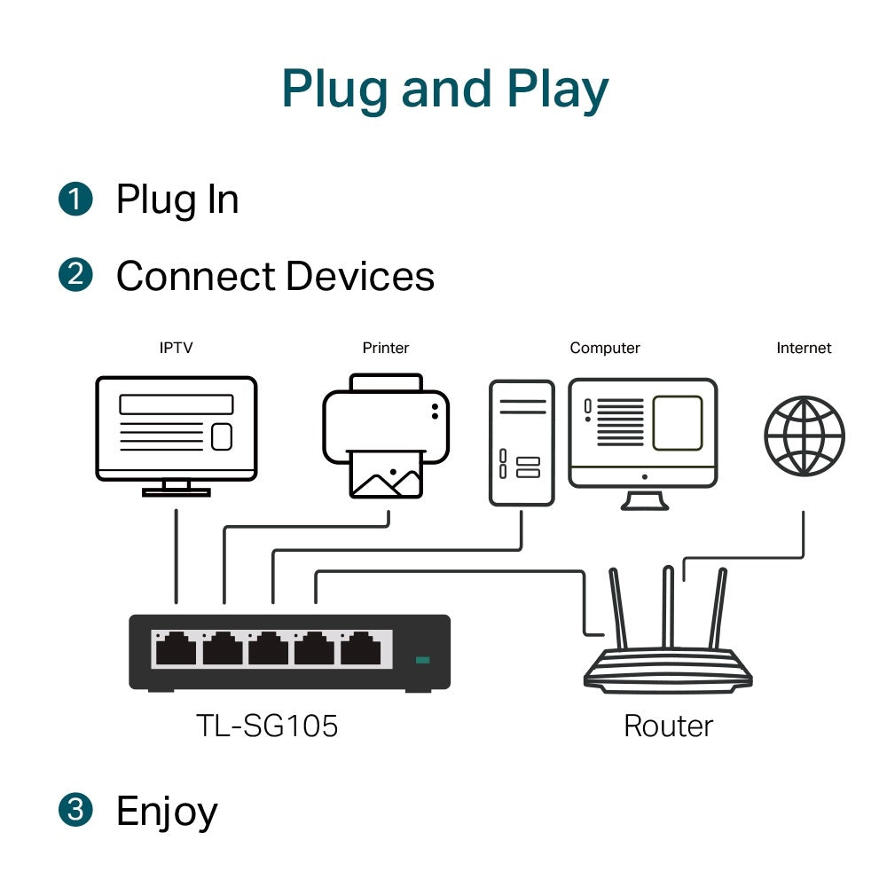 TP-LINK TL-SG105 5-port Desktop Gigabit Switch