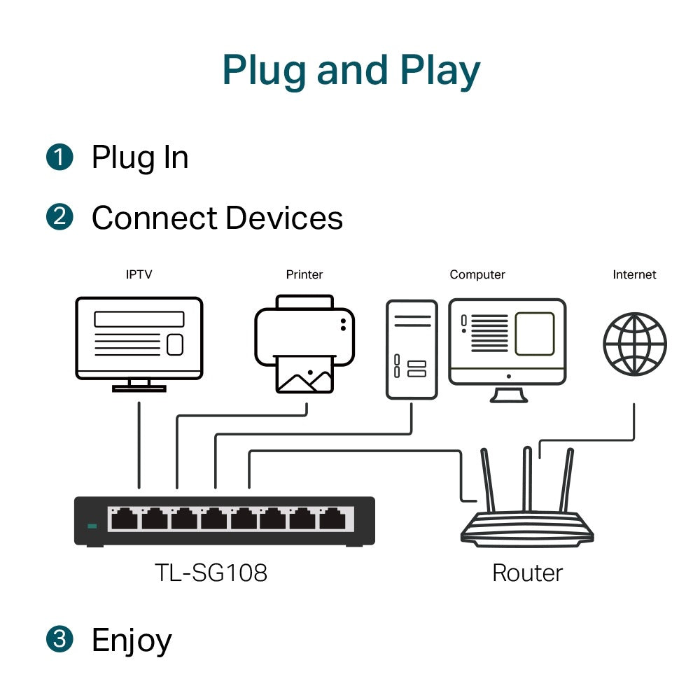 TP-LINK TL-SG108 8-port Desktop Gigabit Switch