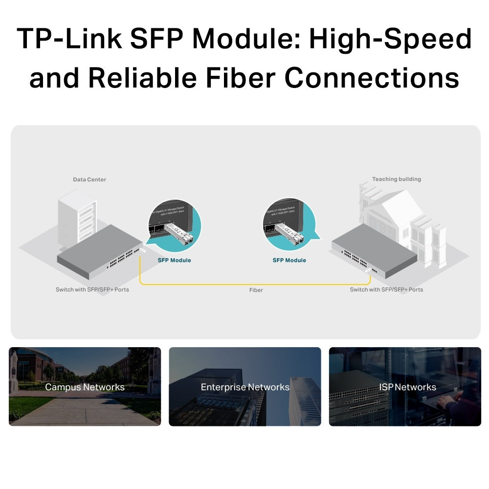 TP-LINK TL-SM311LM MiniGBIC Module