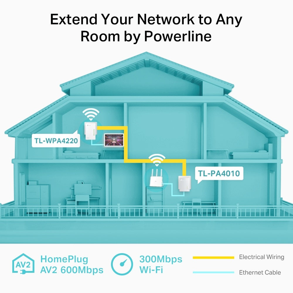 TP-LINK TL-WPA4220 KIT AV600 Powerline Wi-Fi KIT