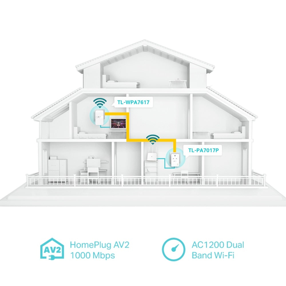 TP-LINK TL-WPA7617 KIT AV1000 Gigabit Passthrough Powerline ac Wi-Fi Kit