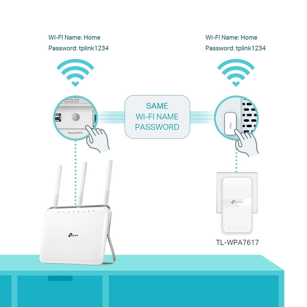 TP-LINK TL-WPA7617 KIT AV1000 Gigabit Passthrough Powerline ac Wi-Fi Kit