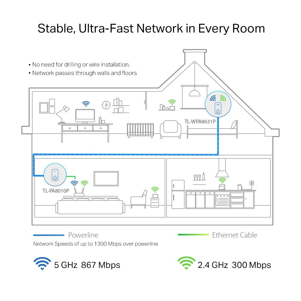 TP-LINK TL-WPA8631P KIT AV1300 Gigabit Passthrough Powerline AC1200 Wi-Fi Kit