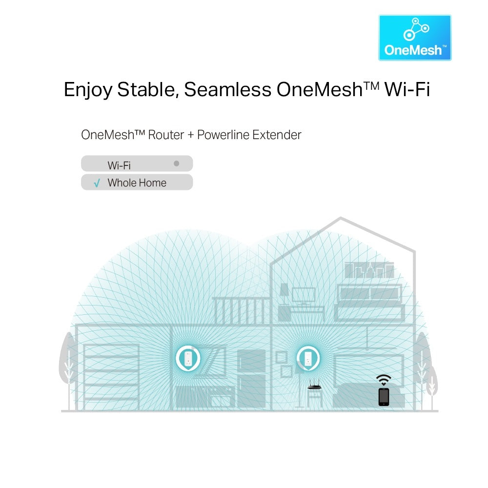 TP-LINK TL-WPA8631P KIT AV1300 Gigabit Passthrough Powerline AC1200 Wi-Fi Kit